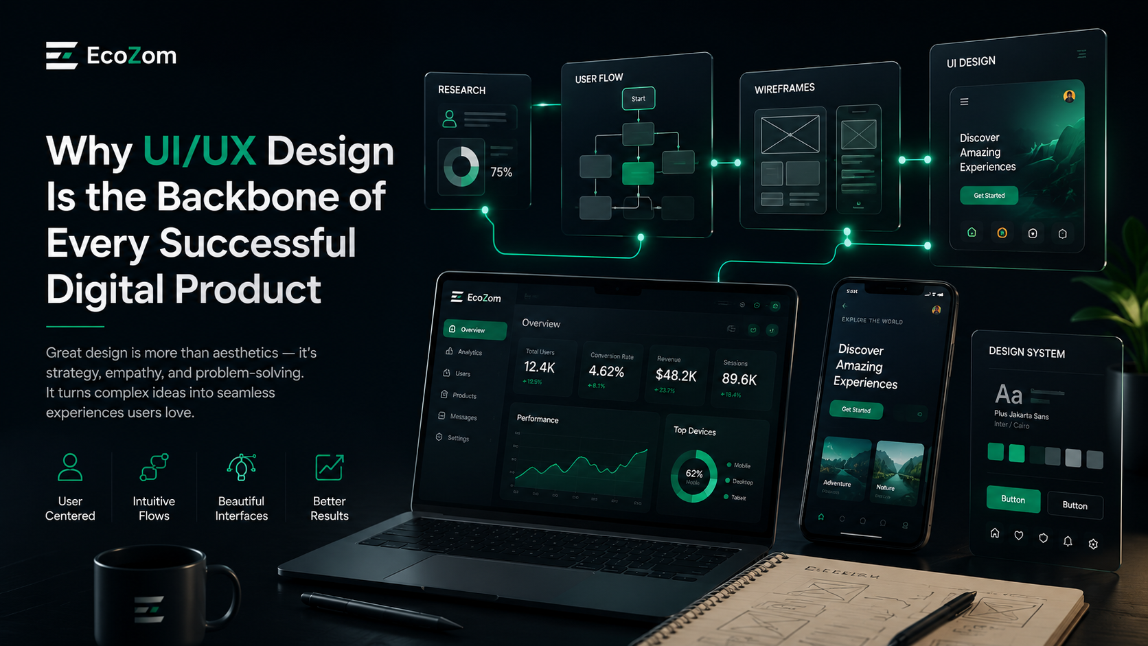 لماذا تصميم UI/UX هو العمود الفقري لكل منتج رقمي ناجح